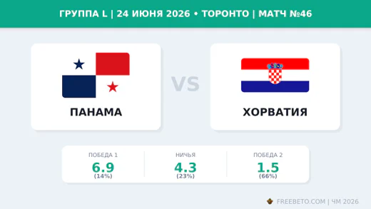 Матч Панама — Хорватия