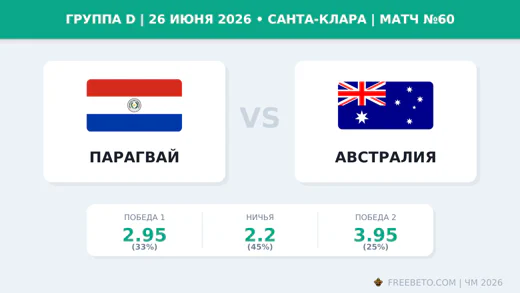 Матч Парагвай — Австралия