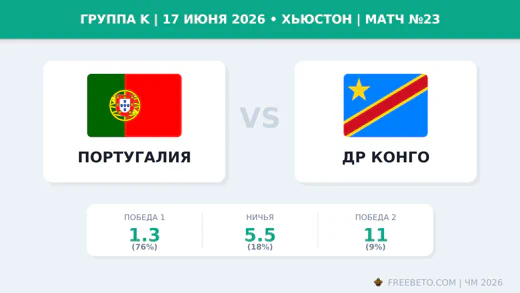 Матч Португалия — ДР Конго