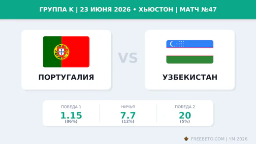 Матч Португалия — Узбекистан