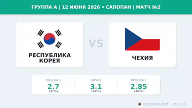 Коэффициенты на матч Республика Корея — Чехия Матч Республика Корея — Чехия коэффициенты