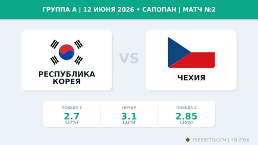 Матч Республика Корея — Чехия