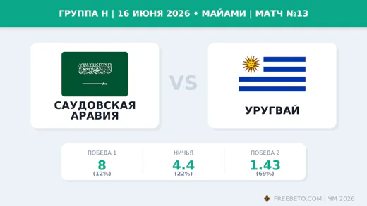Матч Саудовская Аравия — Уругвай