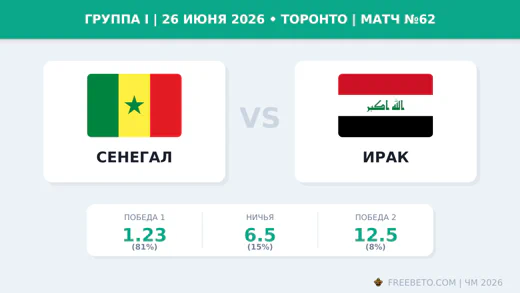 Матч Сенегал — Ирак