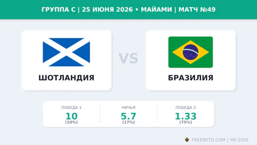 Матч Шотландия — Бразилия