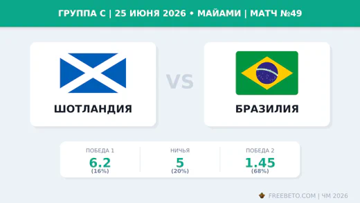Матч Шотландия — Бразилия