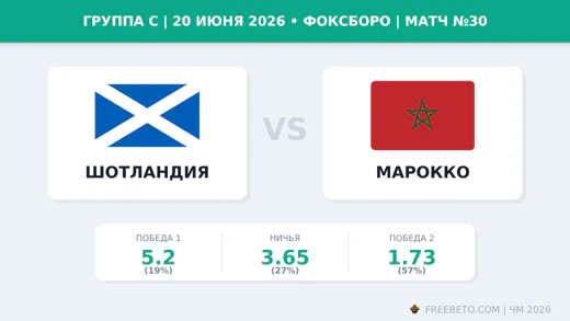 Матч Шотландия — Марокко