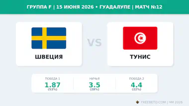 Коэффициенты на матч Швеция — Тунис Матч Швеция — Тунис коэффициенты
