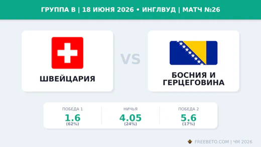 Матч Швейцария — Босния и Герцеговина