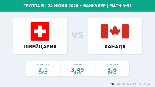 Матч Швейцария — Канада