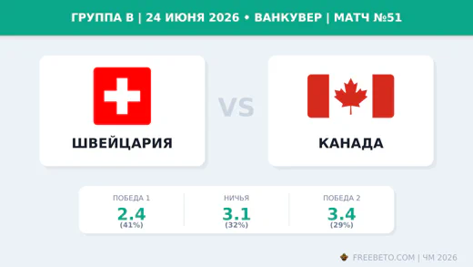 Матч Швейцария — Канада