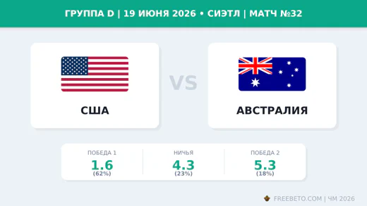 Матч США — Австралия