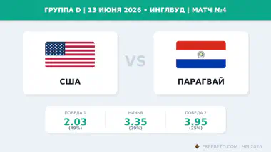 Матч США — Парагвай коэффициенты