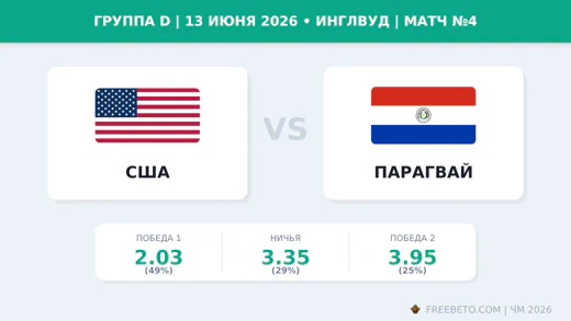 Матч США — Парагвай