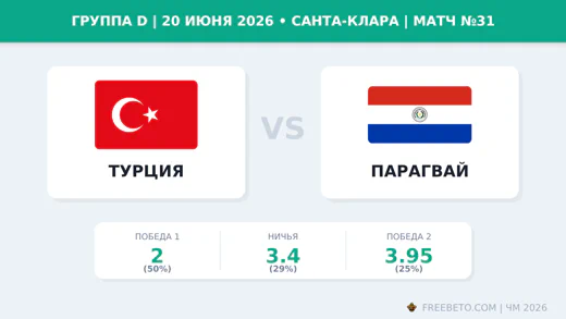 Матч Турция — Парагвай