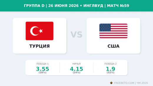 Матч Турция — США