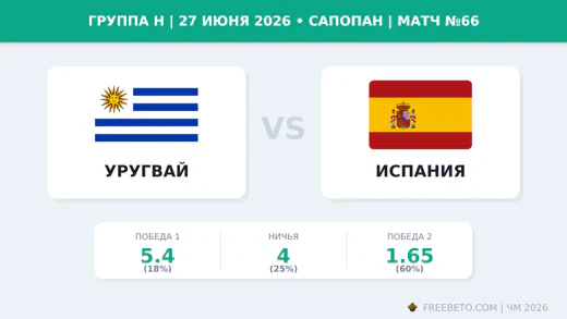 Матч Уругвай — Испания