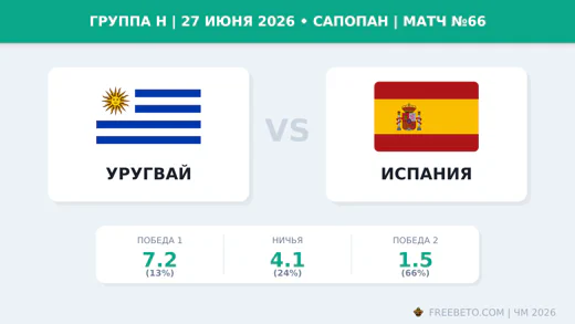 Матч Уругвай — Испания