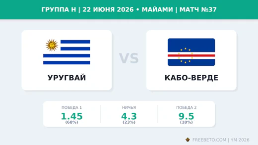 Матч Уругвай — Кабо-Верде