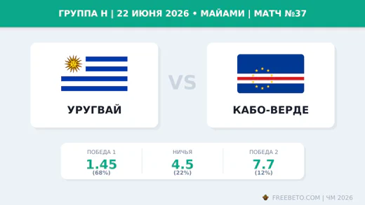 Матч Уругвай — Кабо-Верде