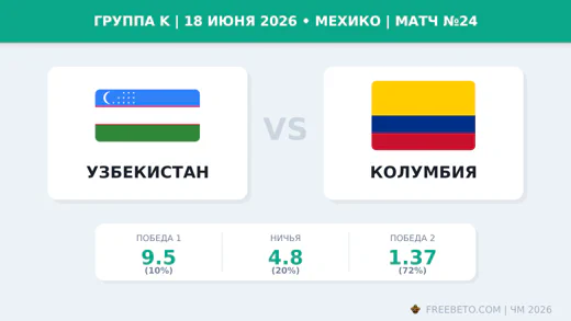 Матч Узбекистан — Колумбия