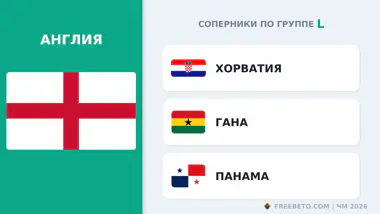 С кем встретится Сборная Англии в группе L Англия соперники по группе L