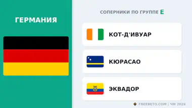 С кем встретится Сборная Германии в группе E Германия соперники по группе E