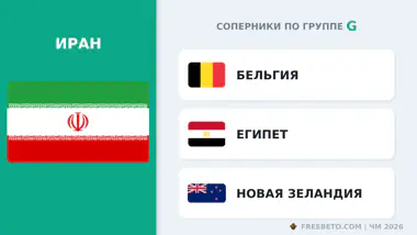 С кем встретится Сборная Ирана в группе G Иран соперники по группе G