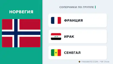 С кем встретится Сборная Норвегии в группе I Норвегия соперники по группе I