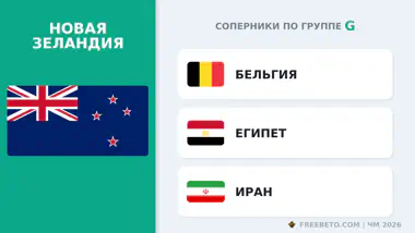 С кем встретится Сборная Новой Зеландии в группе G Новая Зеландия соперники по группе G