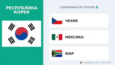 Республика Корея соперники по группе A