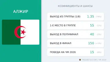 сборная Алжир коэффициенты