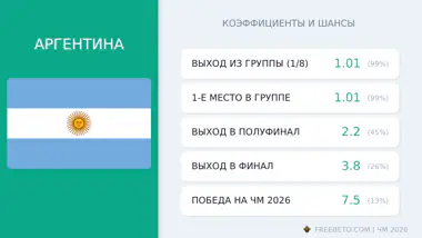 сборная Аргентины коэффициенты