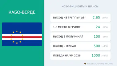 сборная Кабо-Верде коэффициенты