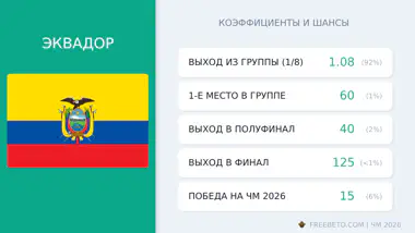 сборная Эквадор коэффициенты