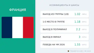 сборная Франция коэффициенты