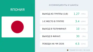 сборная Япония коэффициенты
