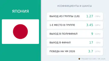 сборная Япония коэффициенты
