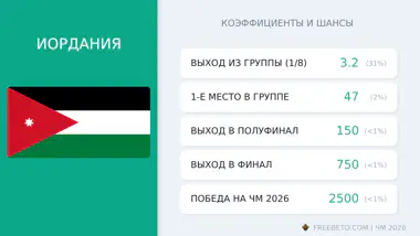 сборная Иордания коэффициенты