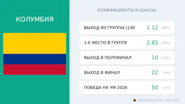 сборная Колумбии коэффициенты
