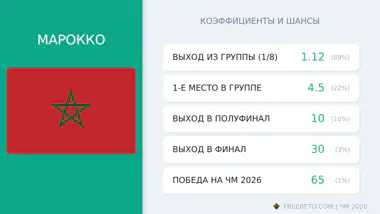 сборная Марокко коэффициенты