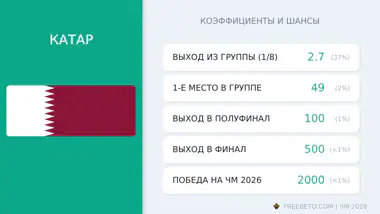 сборная Катар коэффициенты