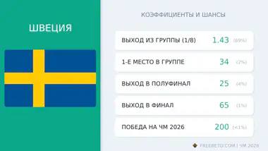 сборная Швеция коэффициенты