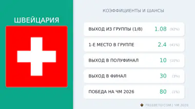 сборная Швейцария коэффициенты