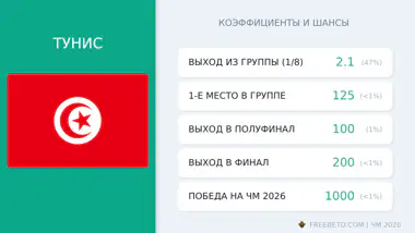 сборная Тунис коэффициенты