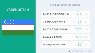 сборная Узбекистана коэффициенты