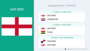 Англия: календарь матчей на ЧМ-2026 Англия расписание матчей