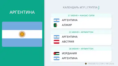 Аргентина: календарь матчей на ЧМ-2026 Аргентина расписание матчей
