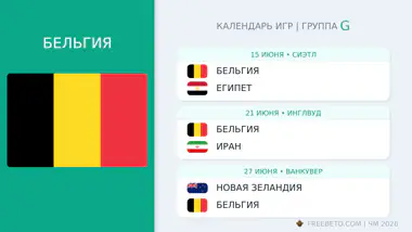 Бельгия: календарь матчей на ЧМ-2026 Бельгия расписание матчей