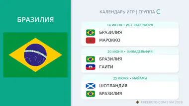 Бразилия: календарь матчей на ЧМ-2026 Бразилия расписание матчей